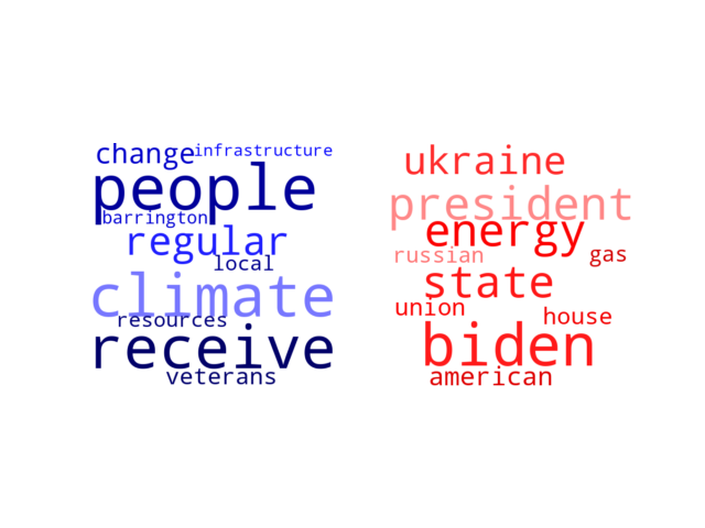 Wordcloud from Monday March 7, 2022.